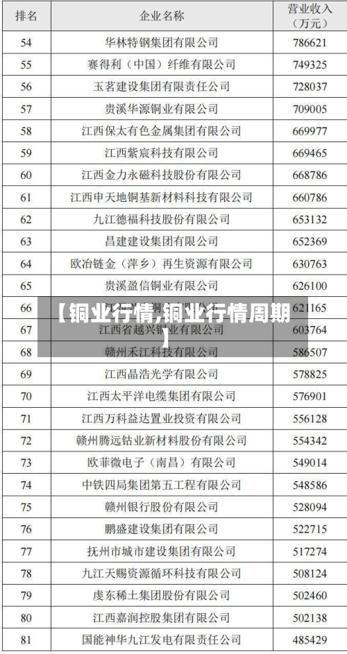 【铜业行情,铜业行情周期】-第2张图片