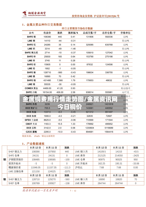 金属铜费用行情走势图/金属资讯网今日铜价-第2张图片