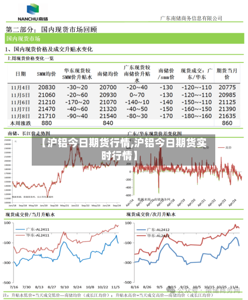 【沪铝今日期货行情,沪铝今日期货实时行情】