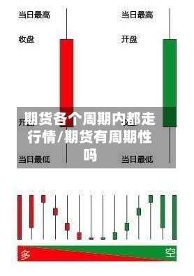 期货各个周期内都走行情/期货有周期性吗