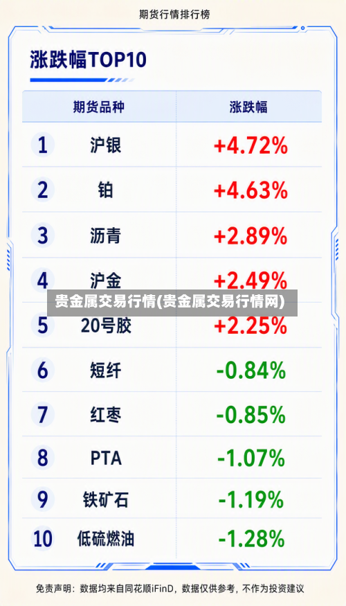贵金属交易行情(贵金属交易行情网)-第2张图片