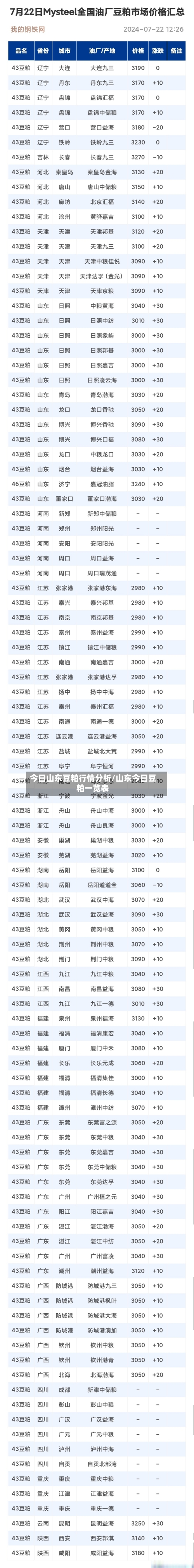 今日山东豆粕行情分析/山东今日豆粕一览表-第2张图片