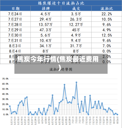 焦炭今年行情(焦炭最近费用)-第2张图片