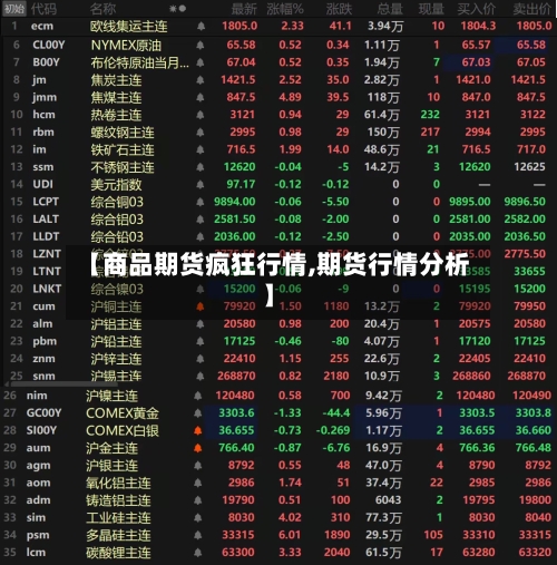 【商品期货疯狂行情,期货行情分析】-第2张图片