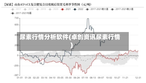 尿素行情分析软件(卓创资讯尿素行情)-第2张图片