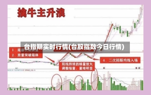 台指期实时行情(台股指数今日行情)-第3张图片