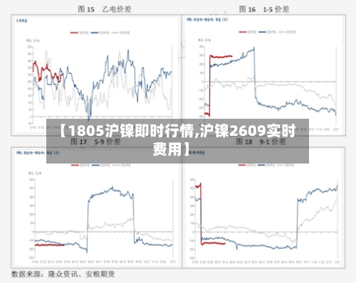 【1805沪镍即时行情,沪镍2609实时费用】