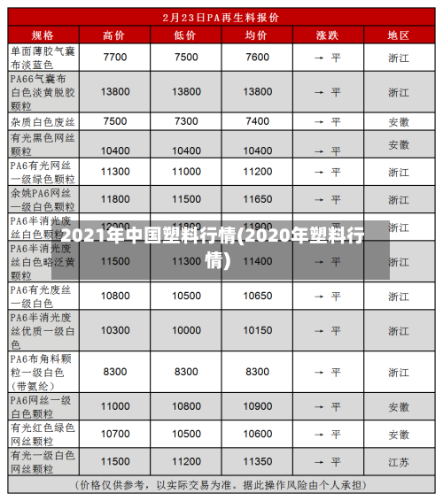 2021年中国塑料行情(2020年塑料行情)-第2张图片
