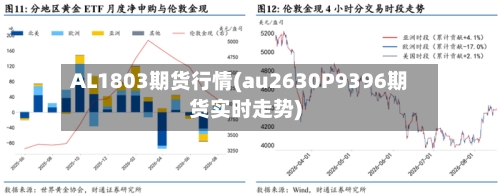 AL1803期货行情(au2630P9396期货实时走势)