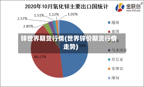 锌世界期货行情(世界锌价期货行情走势)-第2张图片