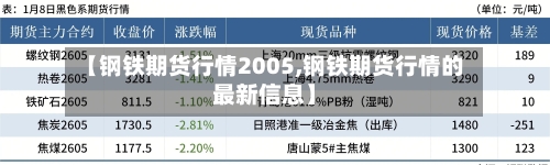 【钢铁期货行情2005,钢铁期货行情的最新信息】-第3张图片