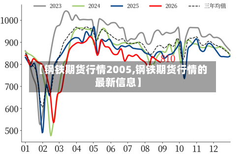 【钢铁期货行情2005,钢铁期货行情的最新信息】-第2张图片