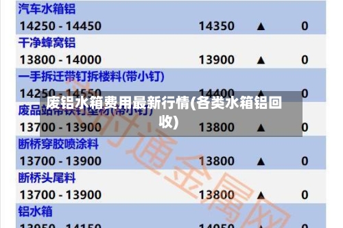 废铝水箱费用最新行情(各类水箱铝回收)-第2张图片