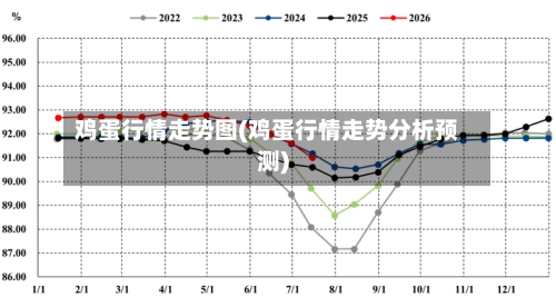 鸡蛋行情走势图(鸡蛋行情走势分析预测)