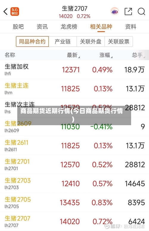商品期货近期行情(今日商品期货行情)