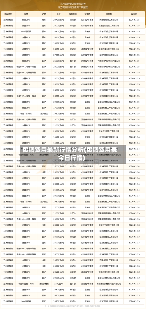 废铜费用最新行情分析(废铜费用表今日行情)