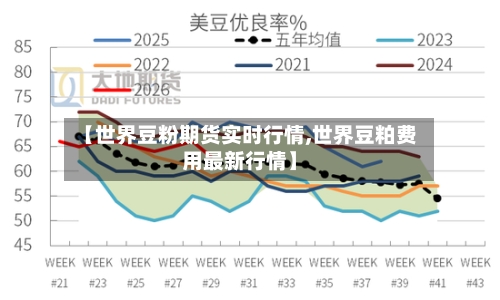【世界豆粉期货实时行情,世界豆粕费用最新行情】