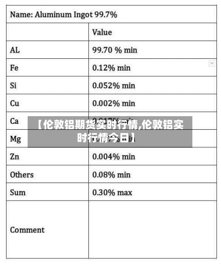 【伦敦铝期货实时行情,伦敦铝实时行情今日】-第2张图片