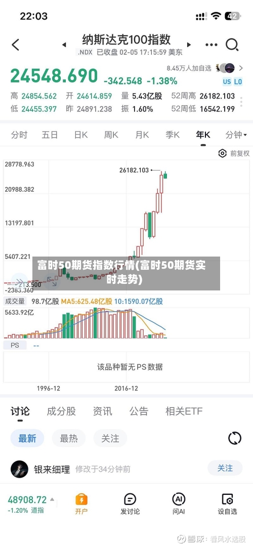 富时50期货指数行情(富时50期货实时走势)