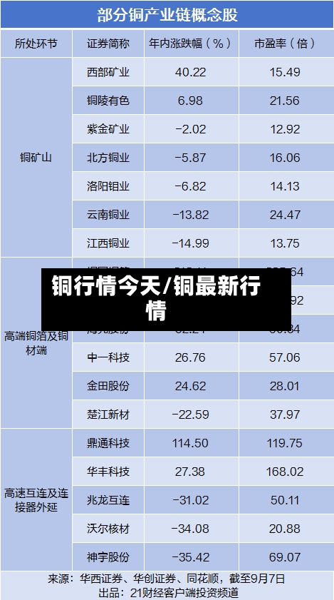 铜行情今天/铜最新行情