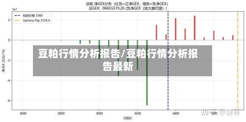 豆粕行情分析报告/豆粕行情分析报告最新