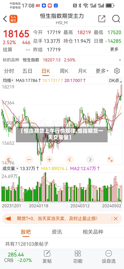 【恒指期货上午行情规律,恒指期货一天交易量】-第2张图片