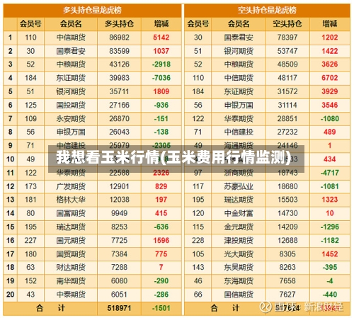 我想看玉米行情(玉米费用行情监测)