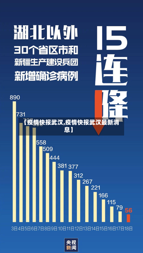 【疫情快报武汉,疫情快报武汉最新消息】-第2张图片