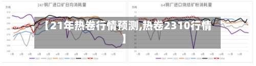 【21年热卷行情预测,热卷2310行情】-第2张图片