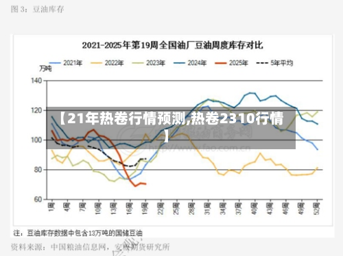 【21年热卷行情预测,热卷2310行情】-第3张图片