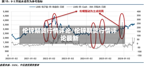 伦锌期货行情评论/伦锌期货行情评论最新-第2张图片