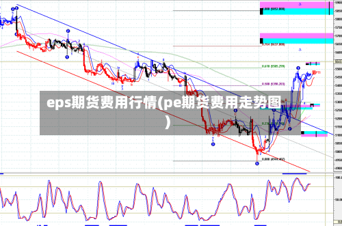 eps期货费用行情(pe期货费用走势图)-第2张图片