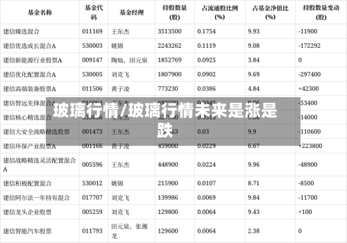 玻璃行情/玻璃行情未来是涨是跌-第2张图片