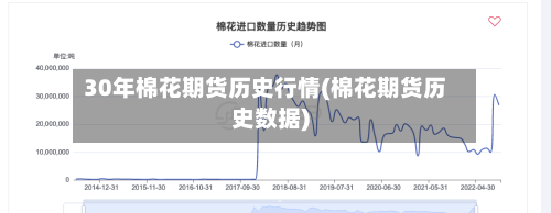 30年棉花期货历史行情(棉花期货历史数据)-第3张图片