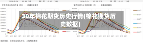 30年棉花期货历史行情(棉花期货历史数据)-第2张图片