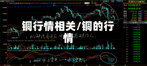 铜行情相关/铜的行情
