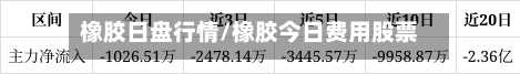 橡胶日盘行情/橡胶今日费用股票行情