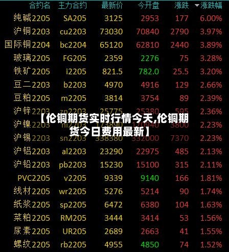 【伦铜期货实时行情今天,伦铜期货今日费用最新】-第2张图片