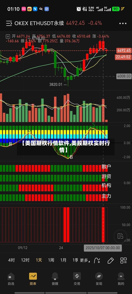 【美国期权行情软件,美股期权实时行情】-第2张图片