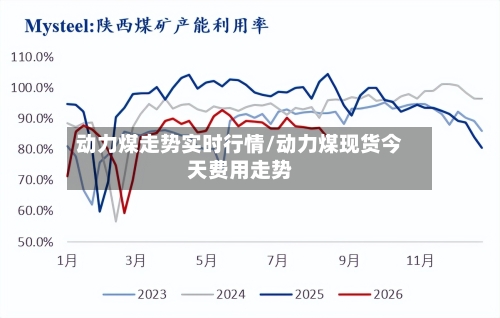 动力煤走势实时行情/动力煤现货今天费用走势