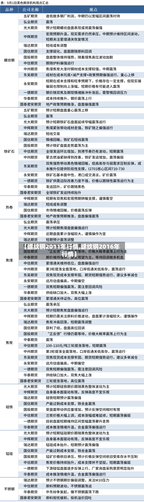 【螺纹钢2011年行情,螺纹钢2016年行情】