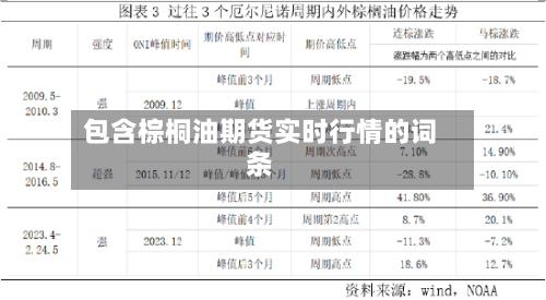 包含棕桐油期货实时行情的词条-第3张图片