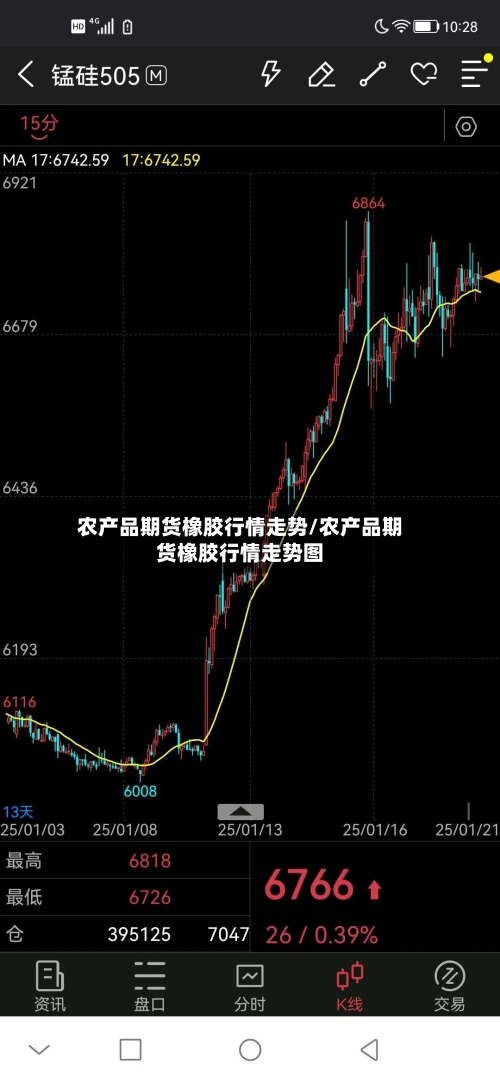 农产品期货橡胶行情走势/农产品期货橡胶行情走势图-第2张图片