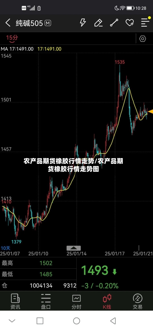 农产品期货橡胶行情走势/农产品期货橡胶行情走势图-第3张图片