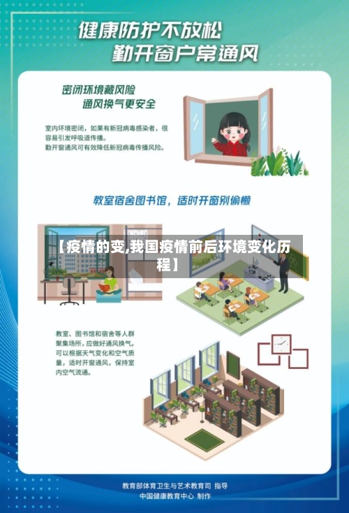 【疫情的变,我国疫情前后环境变化历程】-第2张图片