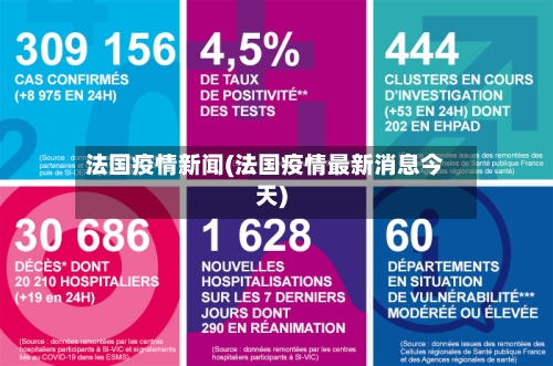 法国疫情新闻(法国疫情最新消息今天)
