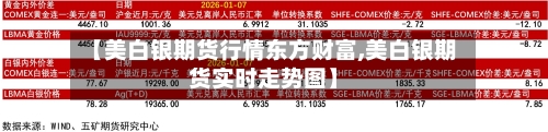 【美白银期货行情东方财富,美白银期货实时走势图】