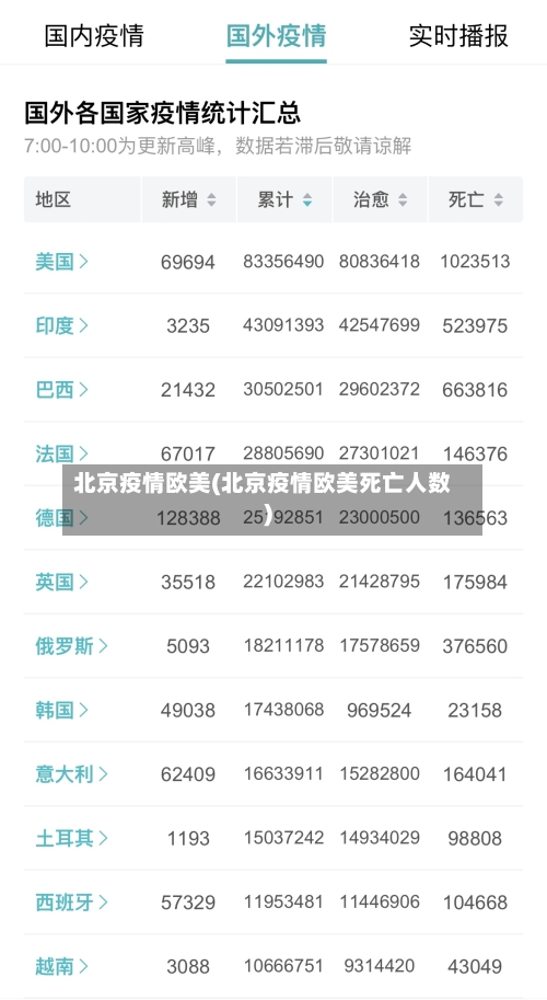 北京疫情欧美(北京疫情欧美死亡人数)