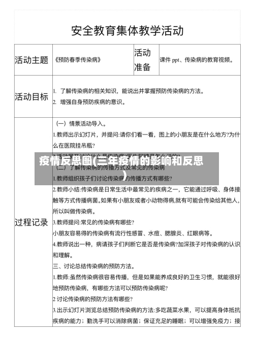 疫情反思图(三年疫情的影响和反思)