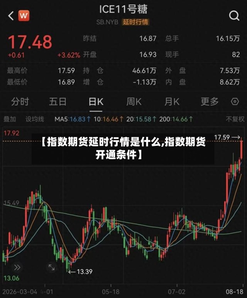 【指数期货延时行情是什么,指数期货开通条件】-第3张图片